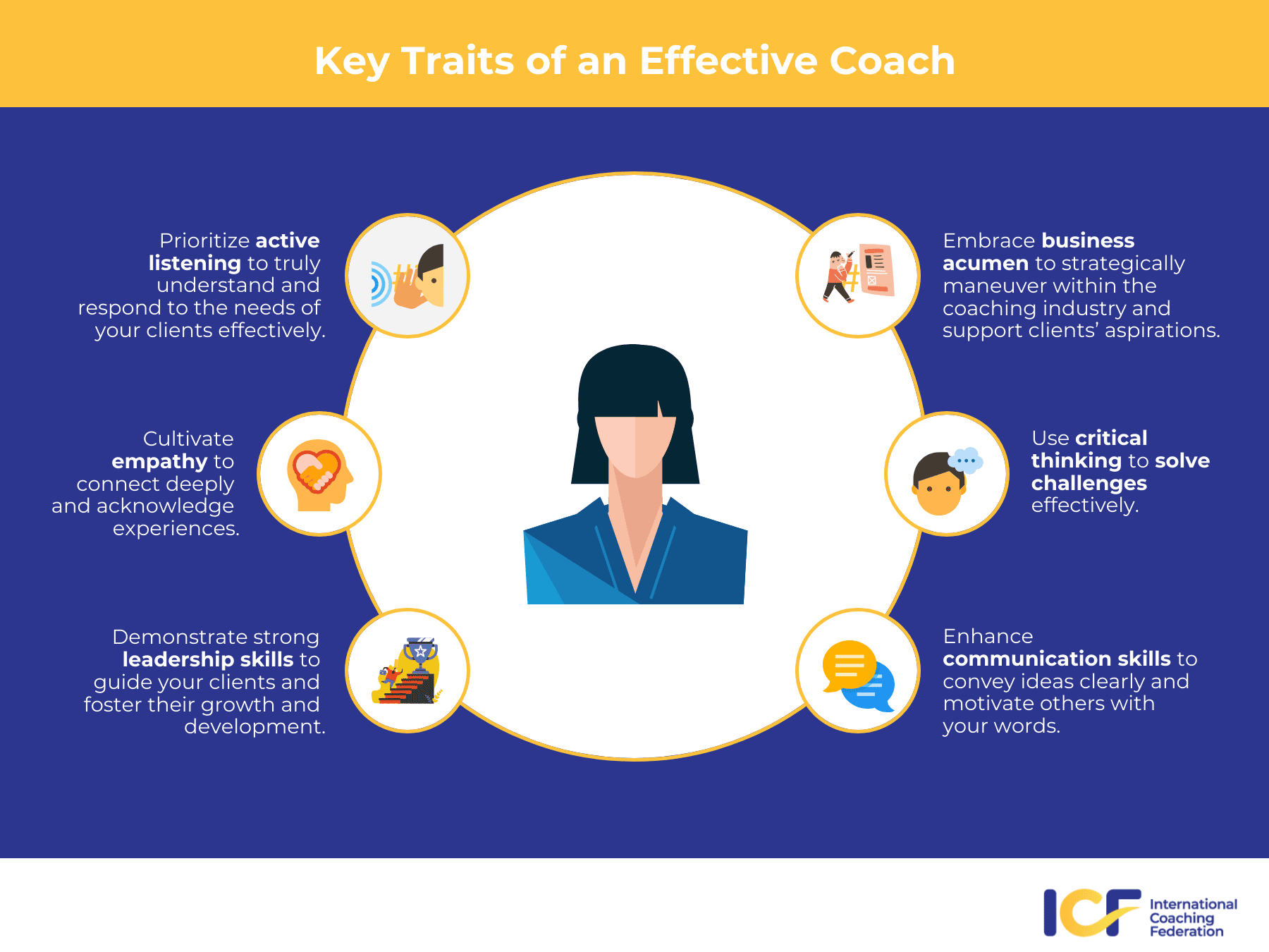 An infographic showing the different key traits on being an effective coach.