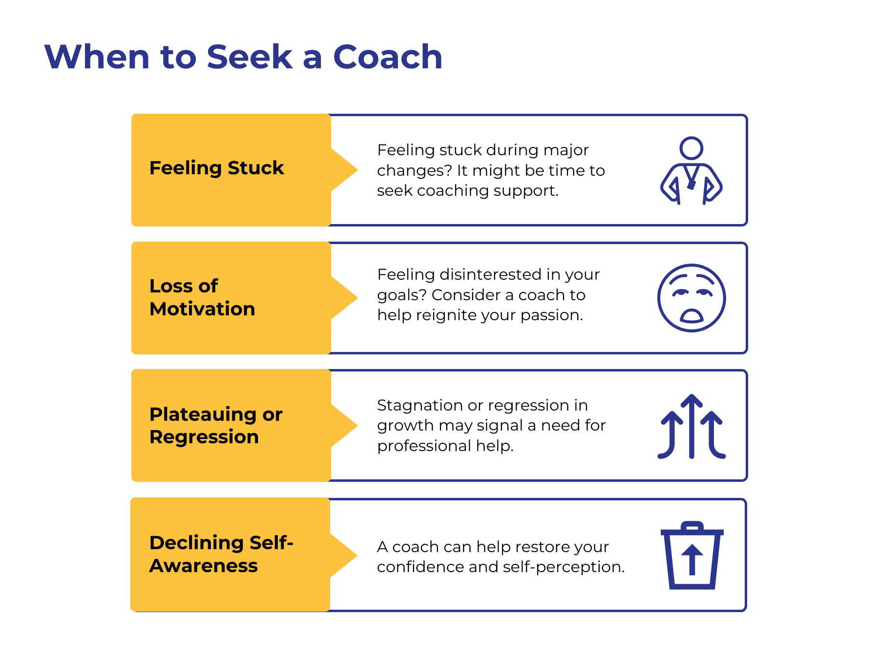An infographic showing some ideas on when it can be good for you to seek the help of a professional coach.